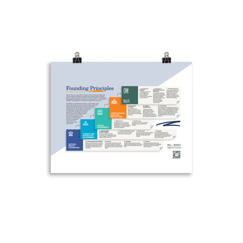 Founding Principles Poster