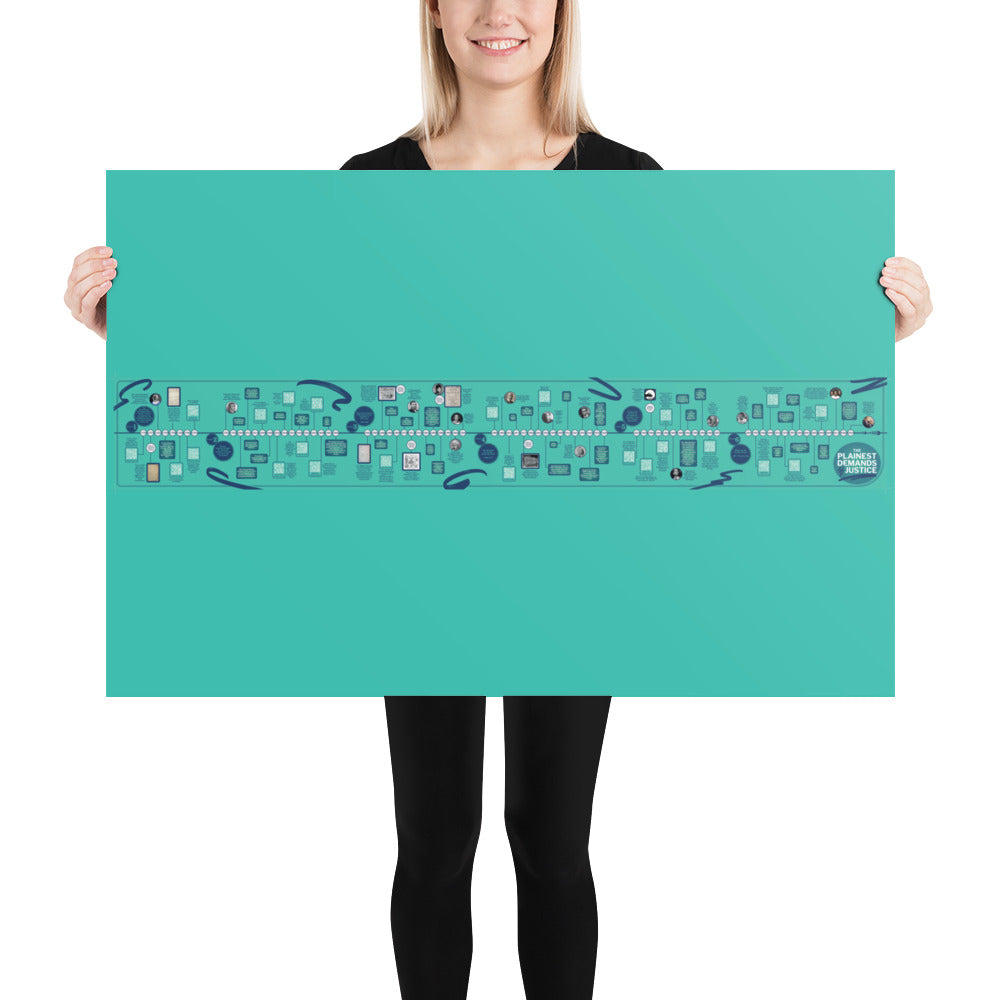 Time Line Poster